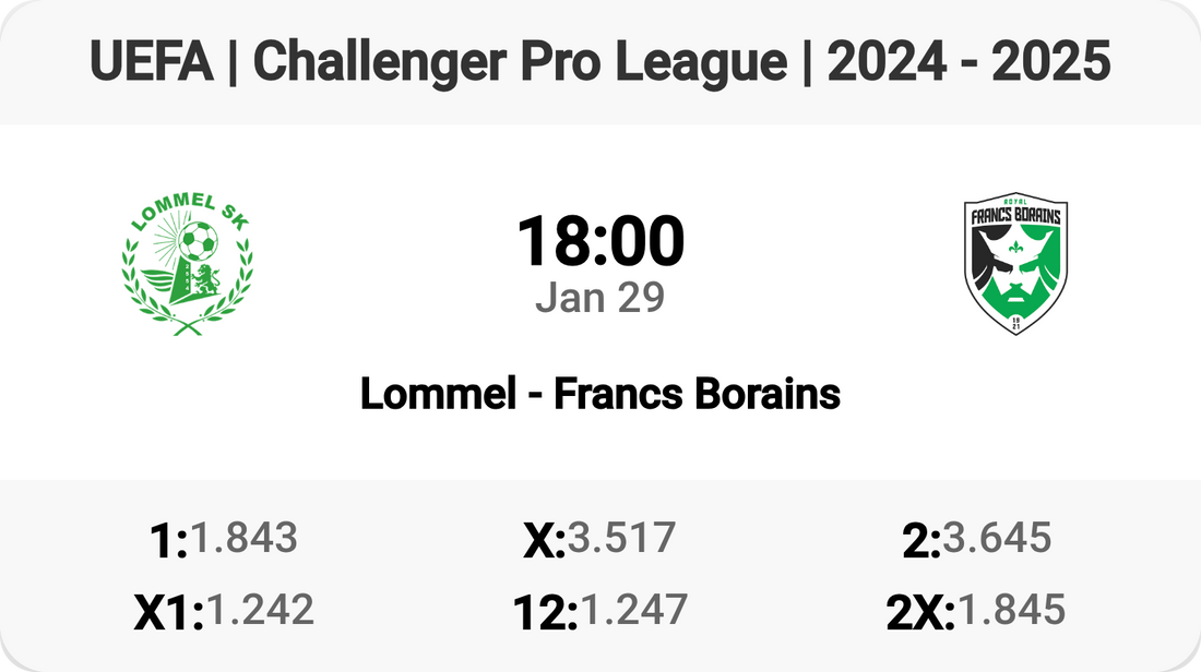 Lommel Battles Francs Borains in Epic Challenger Pro League Clash!