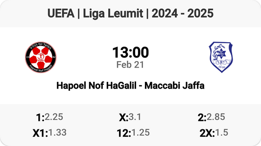 Exciting Clash: Hapoel Nof HaGalil vs Maccabi Jaffa!