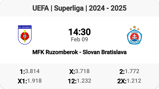 Superliga Showdown: Ruzomberok vs Slovan Bratislava! ⚽🔥