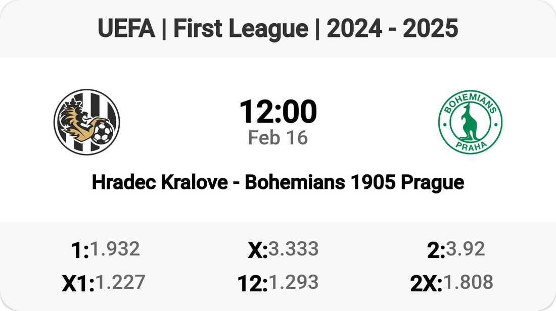 Hradec Kralove vs Bohemians: Epic Clash Tomorrow!