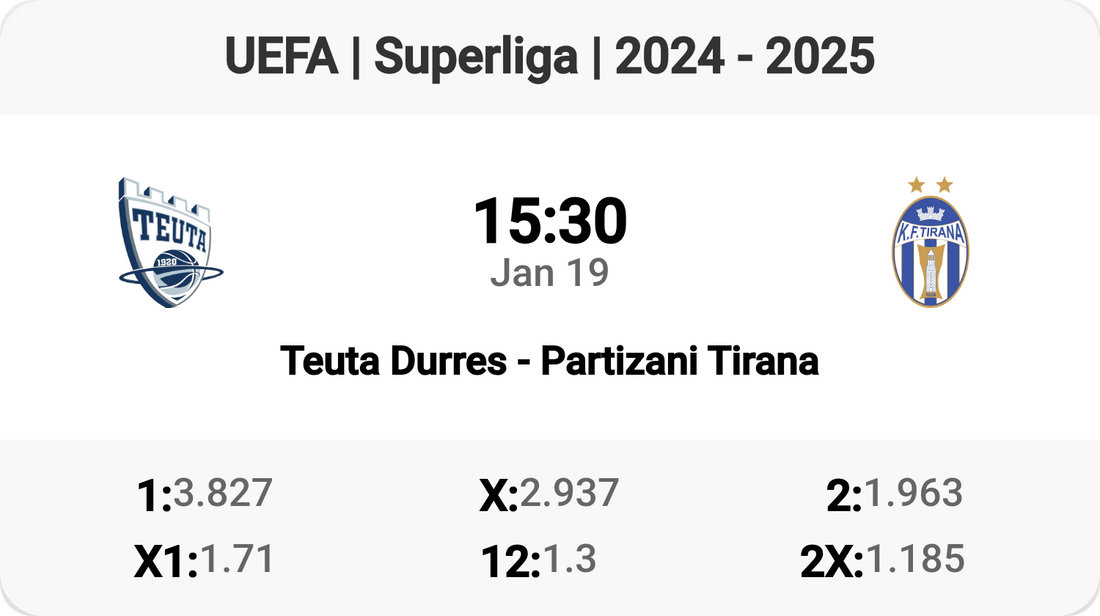 Teuta Durres vs Partizani Tirana: Clash of Titans!