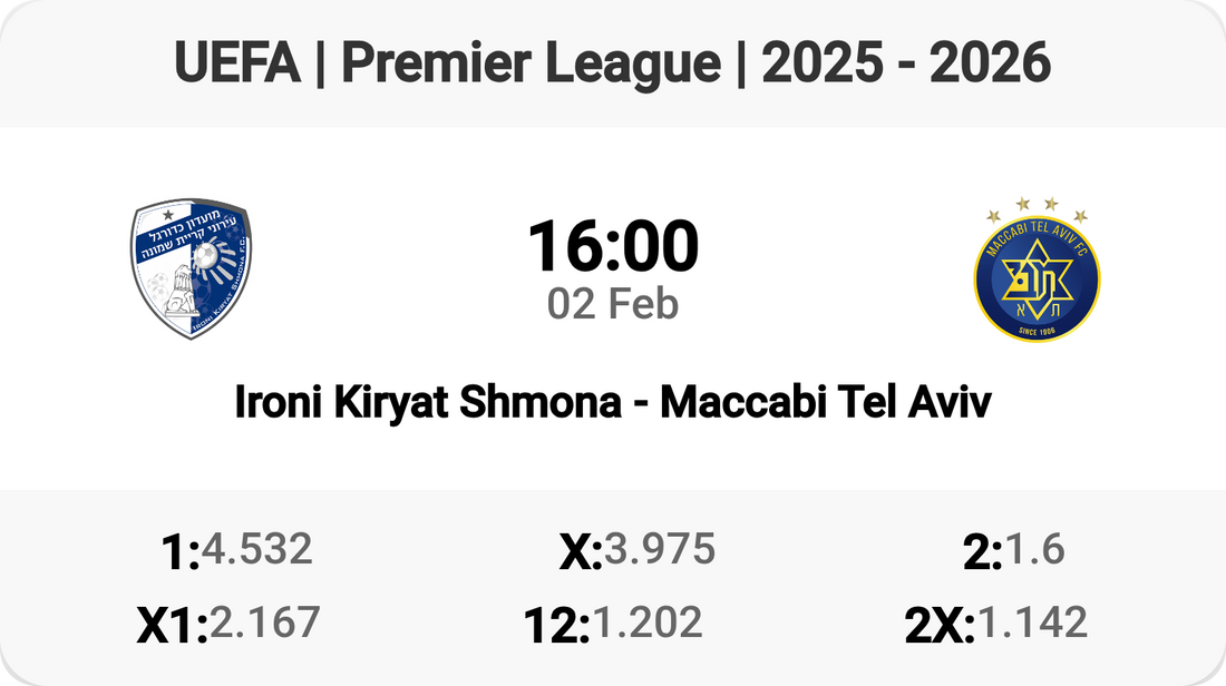 Massive Clash: Ironi Kiryat Shmona vs Maccabi Tel Aviv!