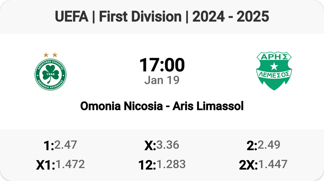 Epic Clash: Omonia Nicosia vs Aris Limassol!