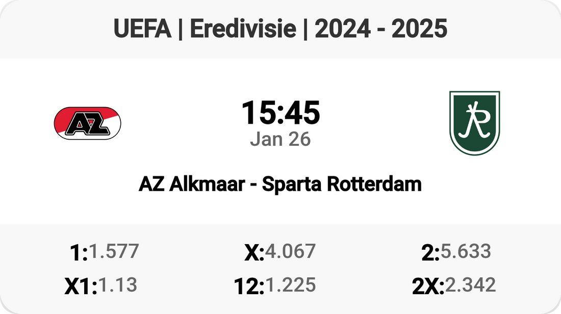 AZ Alkmaar Clash with Sparta Rotterdam Tomorrow! ⚽️🔥