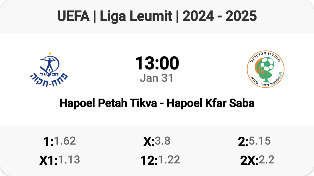 Epic Showdown: Hapoel Petah Tikva vs Hapoel Kfar Saba!