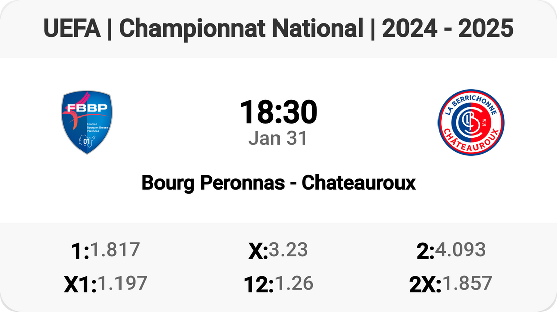 Exciting Clash: Bourg Peronnas vs Chateauroux!