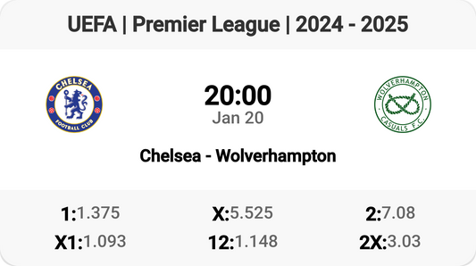 Chelsea vs Wolverhampton: A Clash to Remember!