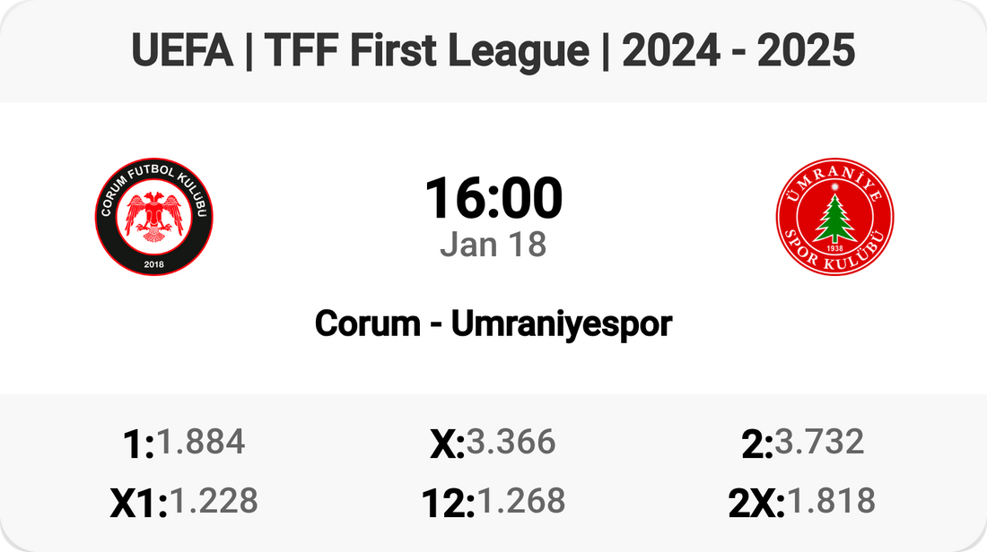 Thrilling Clash: Corum vs Umraniyespor Tomorrow! ⚽🔥