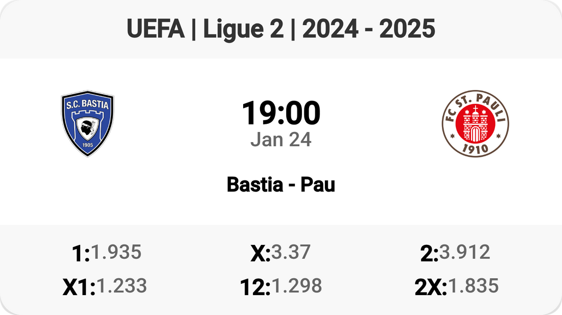 Epic Ligue 2 Clash: Bastia vs Pau!