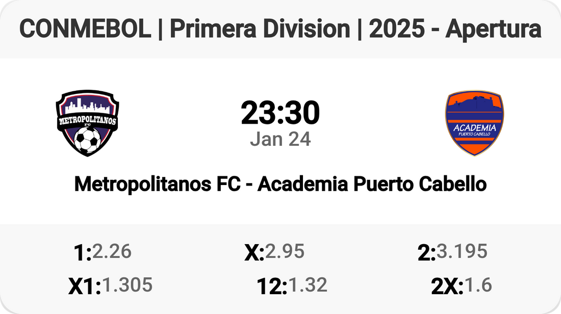 Metropolitanos FC vs Academia Puerto Cabello! 🔥