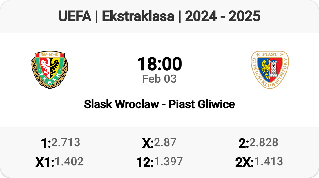 Epic Clash: Slask Wroclaw vs Piast Gliwice!