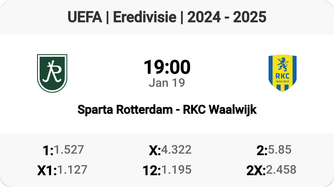 Sparta Rotterdam Takes on RKC Waalwijk! ⚽️🔥