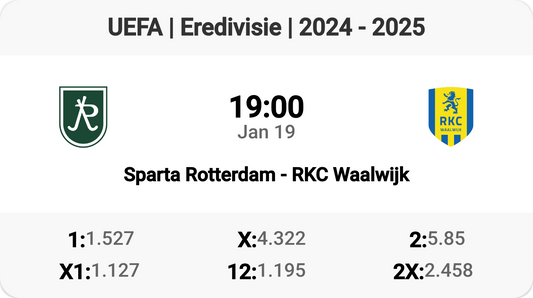 Sparta Rotterdam Takes on RKC Waalwijk! ⚽️🔥