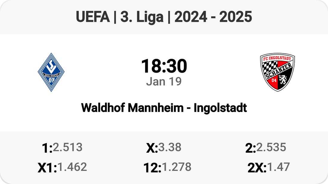 Waldhof Mannheim vs Ingolstadt: A Clash in 3. Liga!