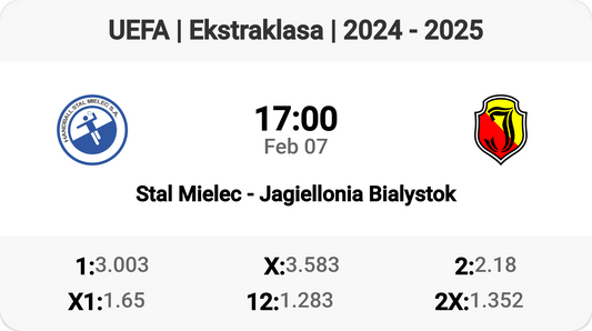 Stal Mielec vs Jagiellonia Bialystok: Ekstraklasa Showdown!