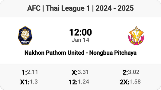 Epic Clash: Nakhon Pathom United vs Nongbua Pitchaya!