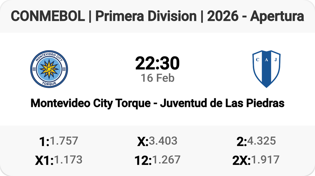 Epic Clash: Montevideo City Torque vs Juventud de Las Piedras!