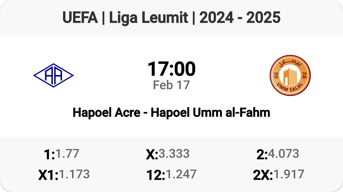 Hapoel Showdown: Acre vs Umm al-Fahm!