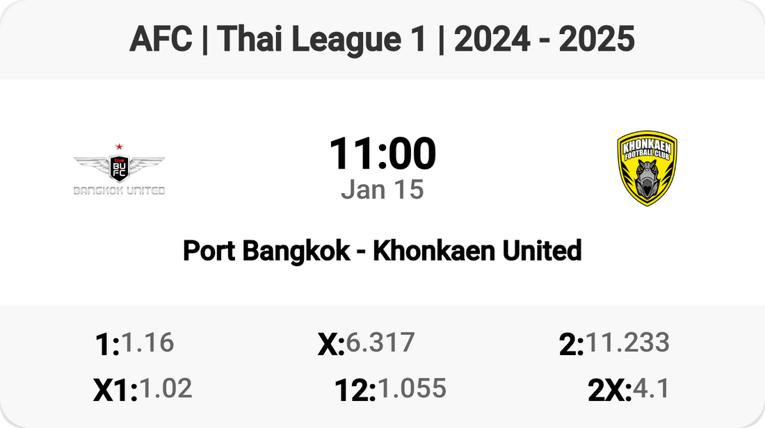 Epic Clash: Port Bangkok vs Khonkaen United!