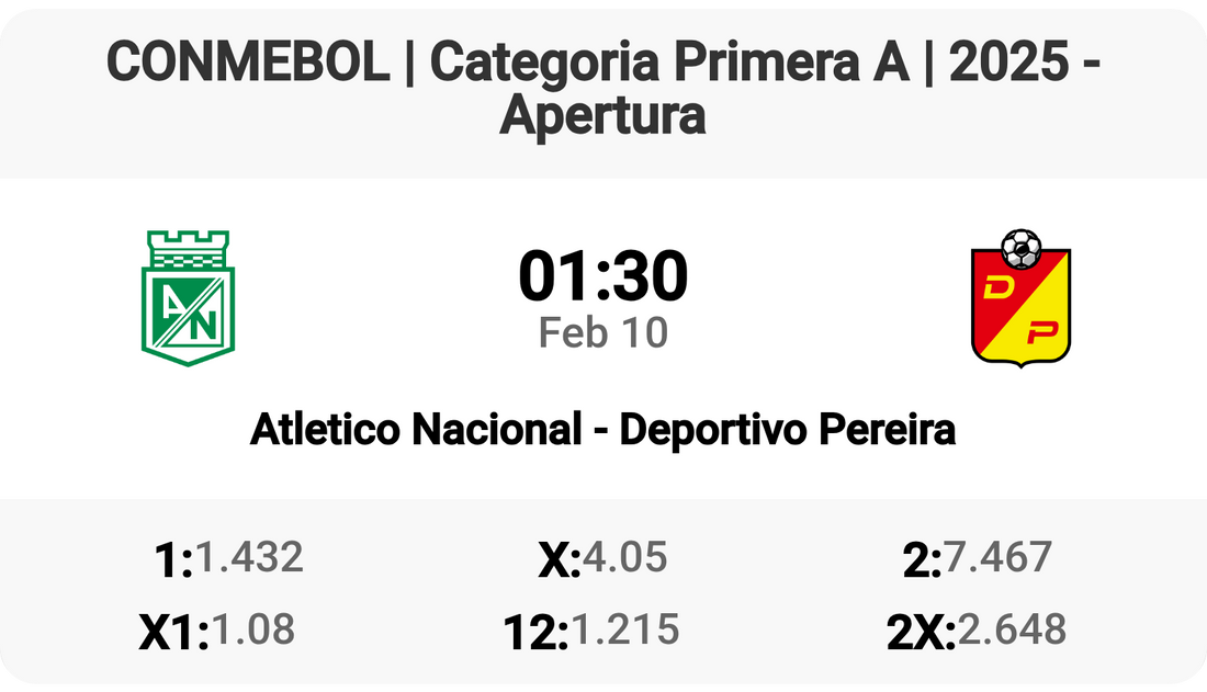 Epic Clash: Atletico Nacional vs Deportivo Pereira!