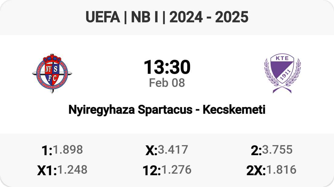 Exciting Clash: Nyiregyhaza Spartacus vs Kecskemeti!