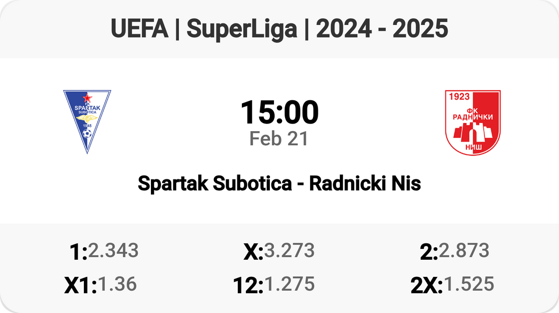 Epic Clash: Spartak Subotica vs Radnicki Nis! ⚽🔥