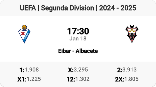 Eibar Vs Albacete: Segunda Division Clash! ⚽️🔥