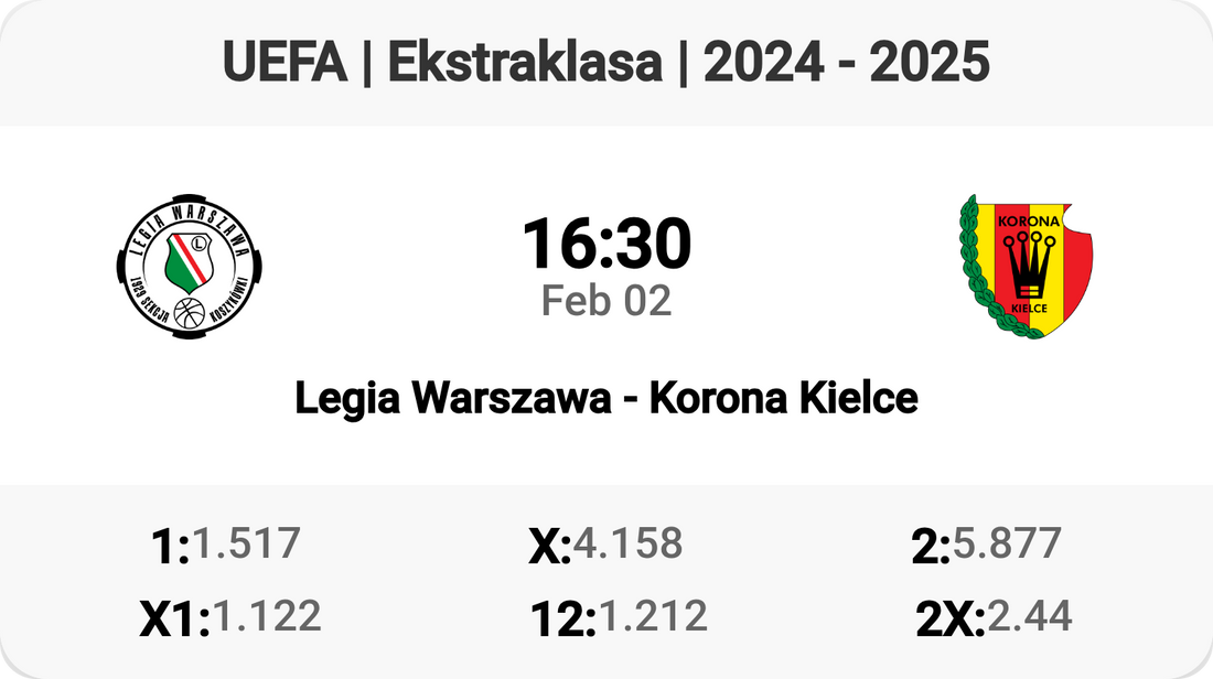 Legia Warszawa vs Korona Kielce: Clash of Titans!