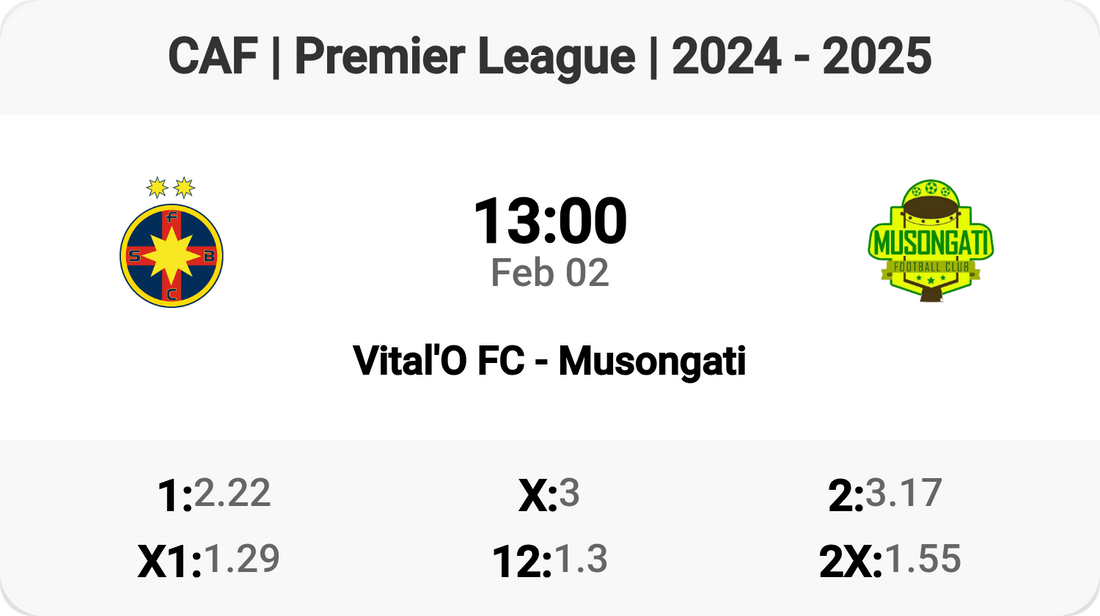 Thrilling Face-off: Vital'O FC vs Musongati Tomorrow! ⚽🔥