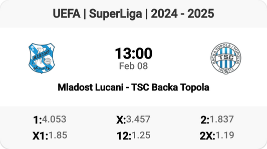 Mladost Lucani vs TSC Backa Topola: Clash of Titans! ⚽🔥