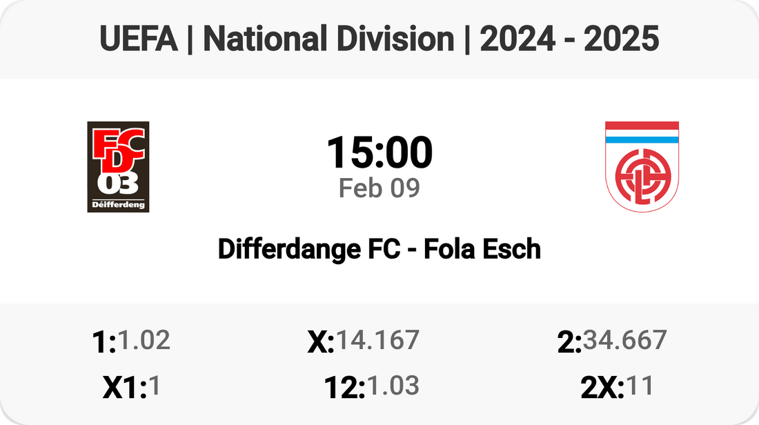 Exciting Clash: Differdange FC vs Fola Esch!