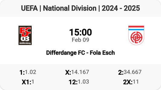 Exciting Clash: Differdange FC vs Fola Esch!