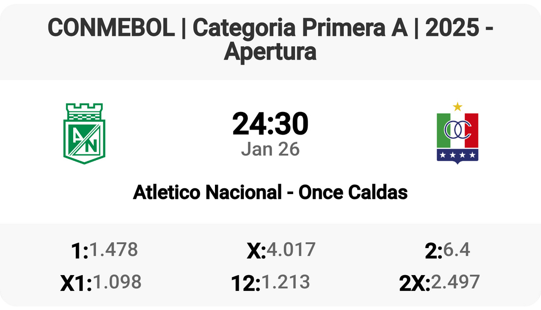 Epic Clash: Atletico Nacional vs Once Caldas!