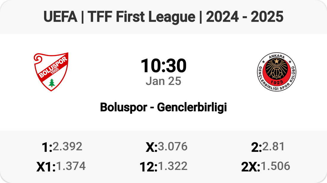 Boluspor vs Genclerbirligi: Clash of Titans! ⚽🔥