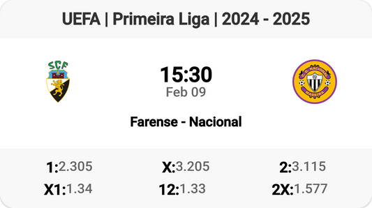 Thrilling Showdown: Farense vs Nacional! ⚽🔥