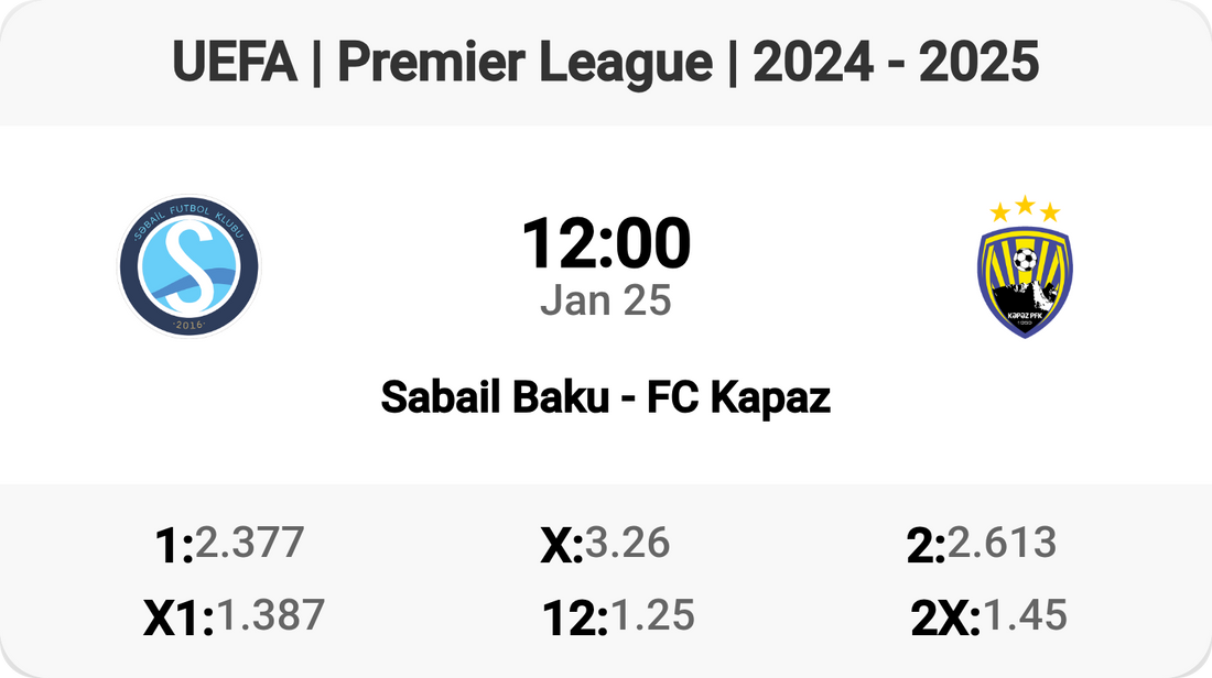 Sabail Baku vs FC Kapaz - Premier League Showdown!