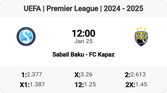 Sabail Baku vs FC Kapaz - Premier League Showdown!