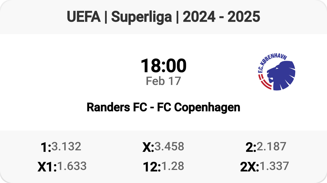 Epic Showdown: Randers FC vs FC Copenhagen!