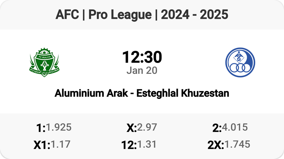 Epic Clash: Aluminium Arak vs Esteghlal Khuzestan!