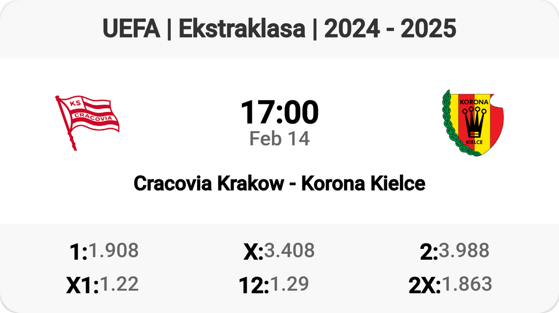 Exciting Ekstraklasa Clash: Cracovia vs Korona!