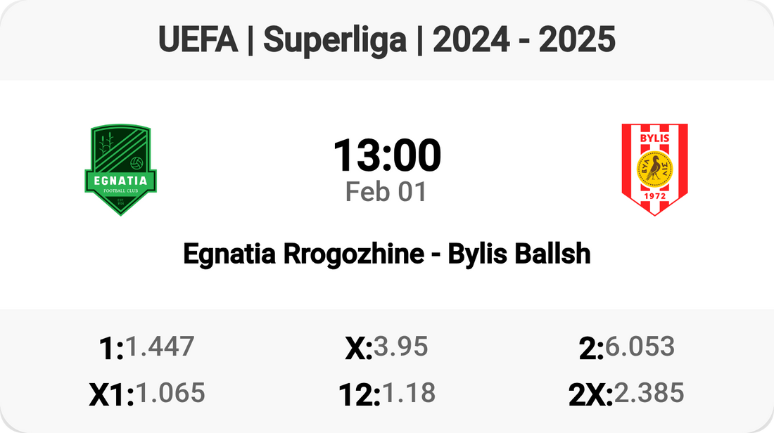 Epic Clash: Egnatia Rrogozhine vs Bylis Ballsh!