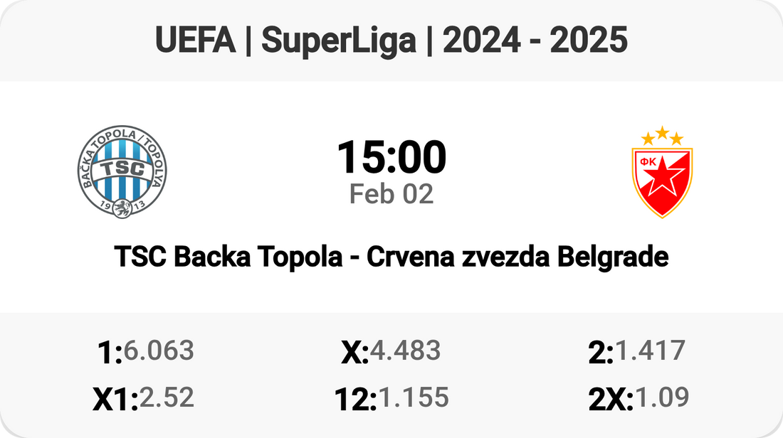 TSC Backa Topola vs Crvena zvezda: Clash of Titans!