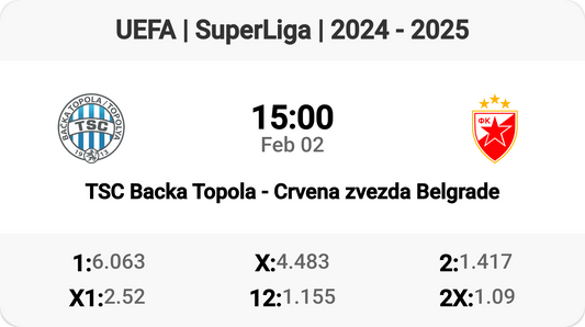 TSC Backa Topola vs Crvena zvezda: Clash of Titans!