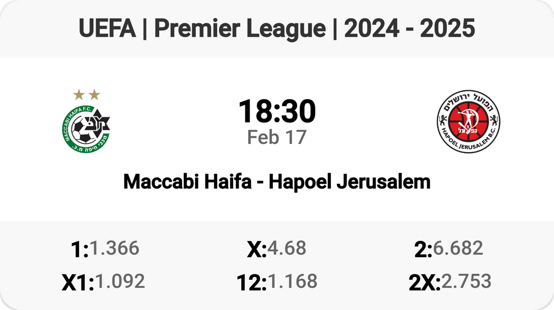 Maccabi Haifa vs Hapoel Jerusalem: Clash of Titans! ⚽️