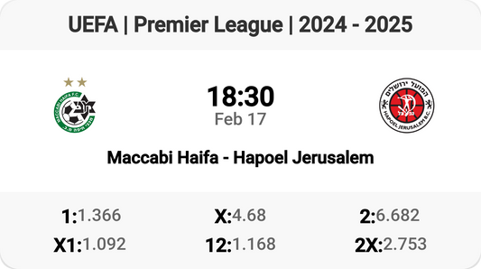 Maccabi Haifa vs Hapoel Jerusalem: Clash of Titans! ⚽️