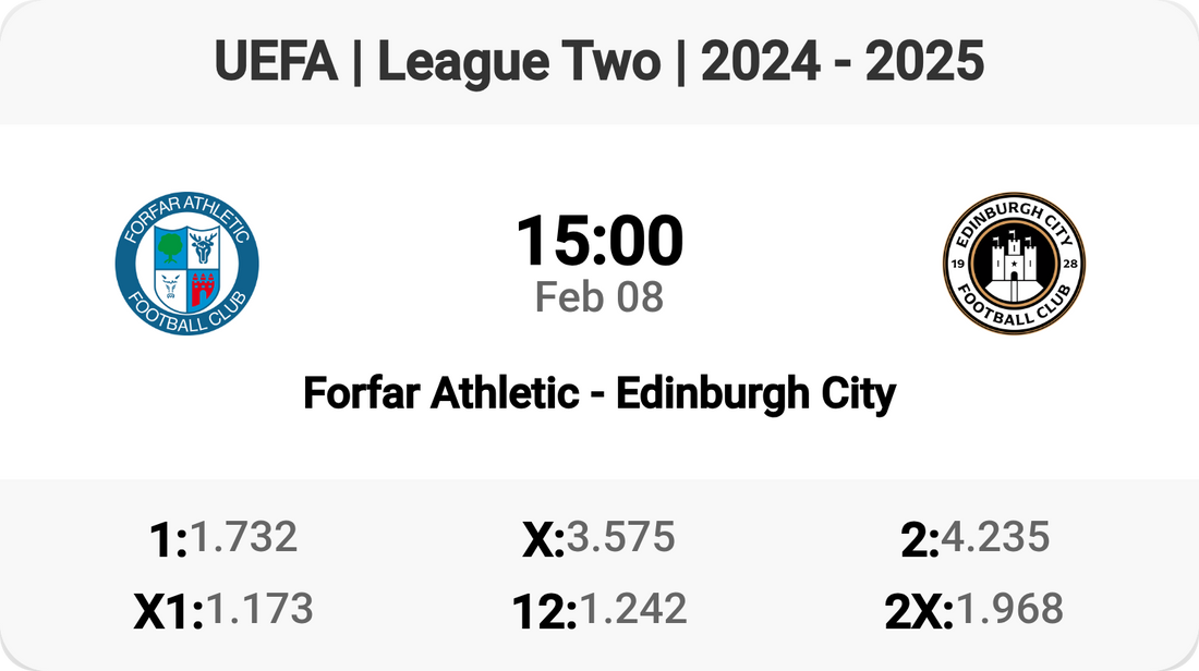 Battle in League Two: Forfar Athletic vs Edinburgh City!