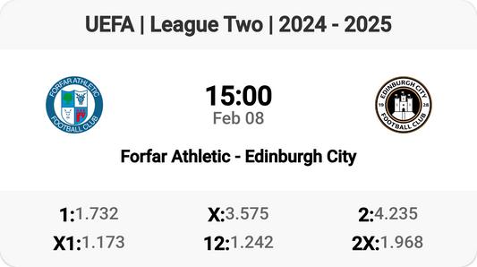 Battle in League Two: Forfar Athletic vs Edinburgh City!