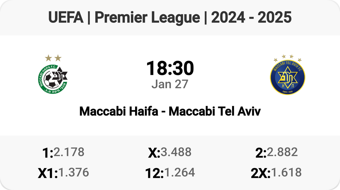 Epic Clash: Maccabi Haifa vs Maccabi Tel Aviv!