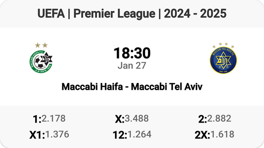 Epic Clash: Maccabi Haifa vs Maccabi Tel Aviv!