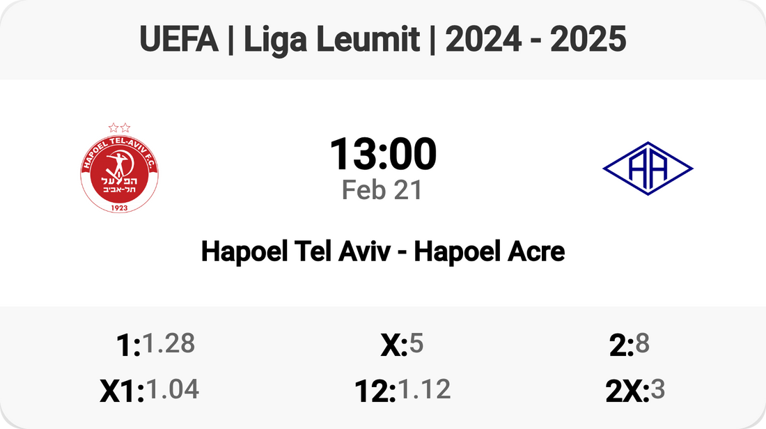 Hapoel Tel Aviv vs Hapoel Acre Showdown! ⚽🔥